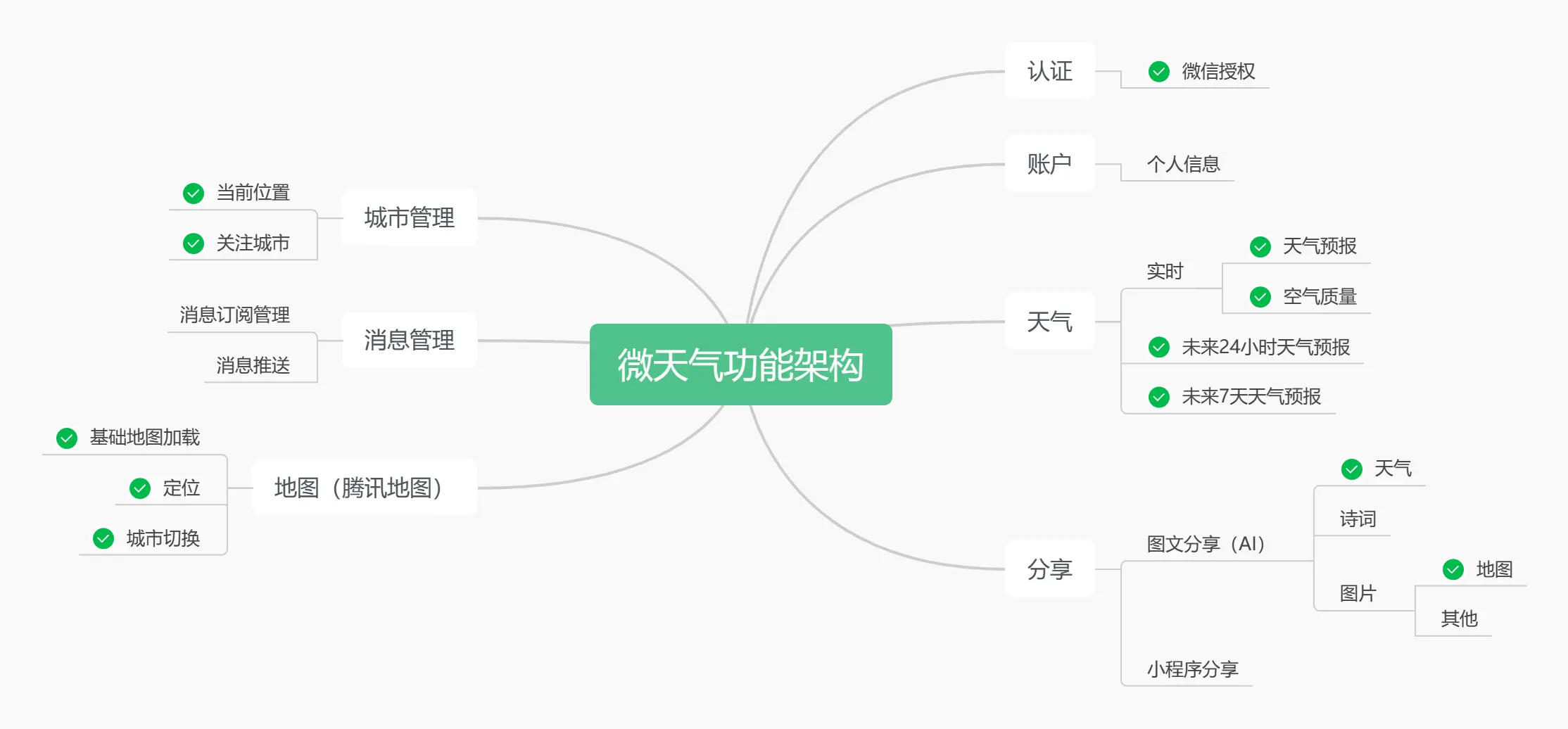 功能架构