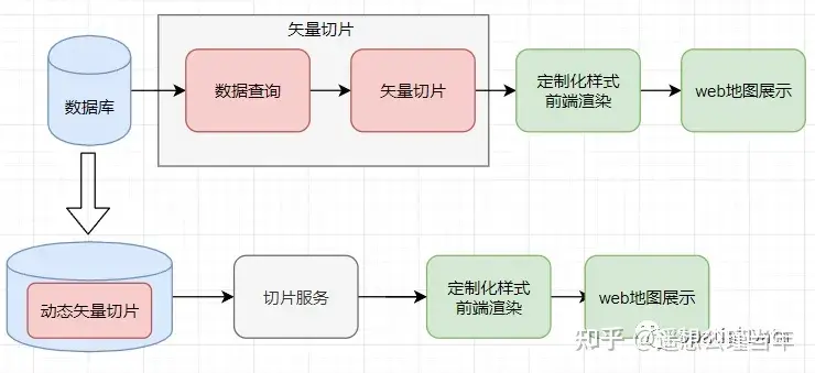 动态矢量切片对比图png