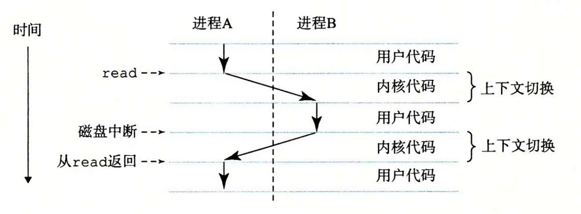 Context-switching-use-case-diagram