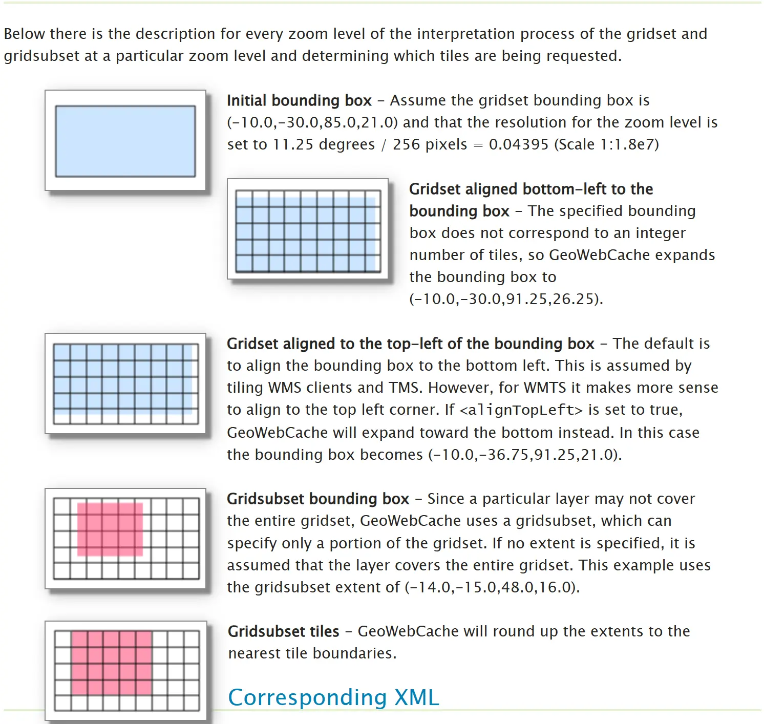 Gridsets-and-Gridsubsets