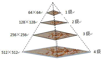金字塔分层示意