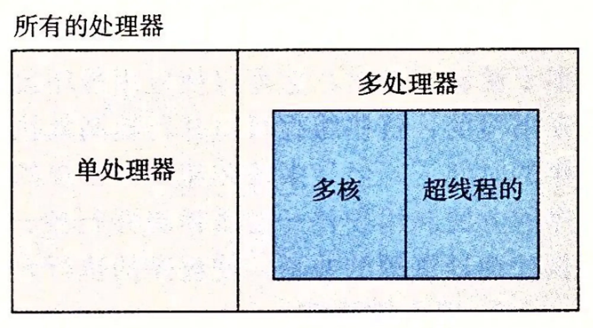 Processor-System-Class-Diagram