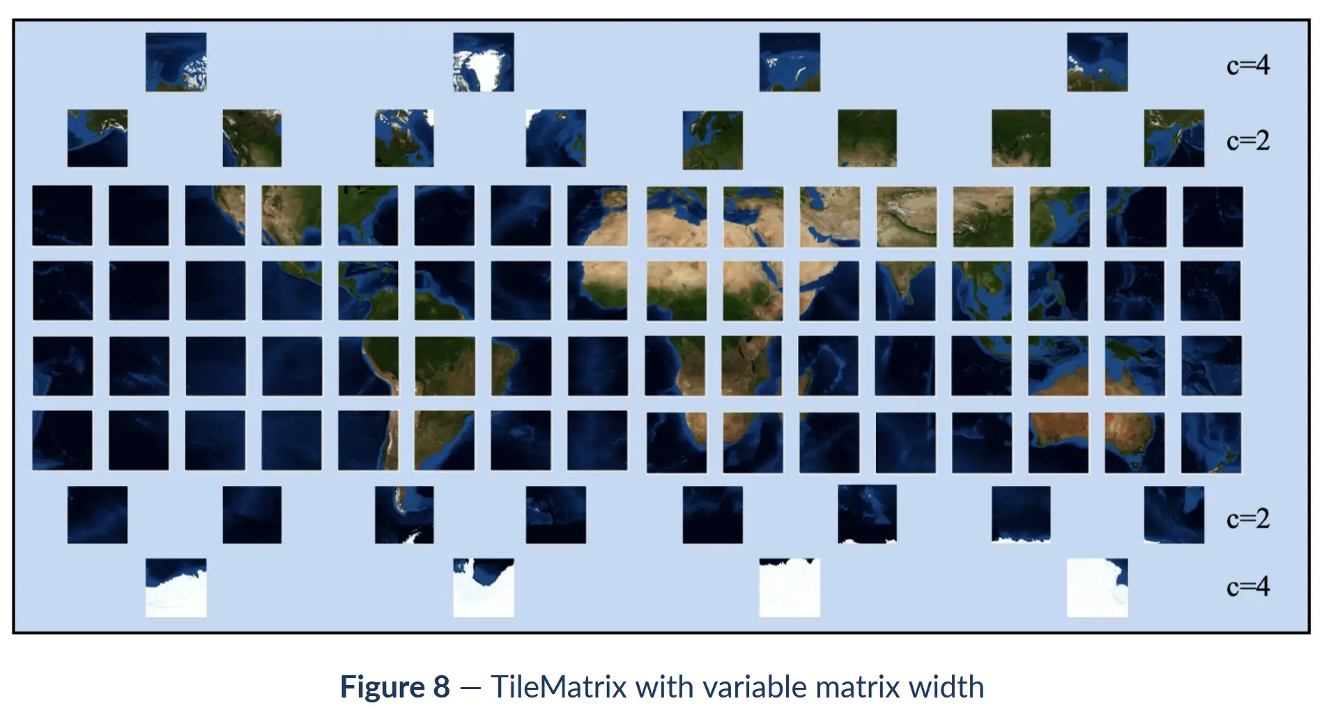 Variable-width-tile-matrices