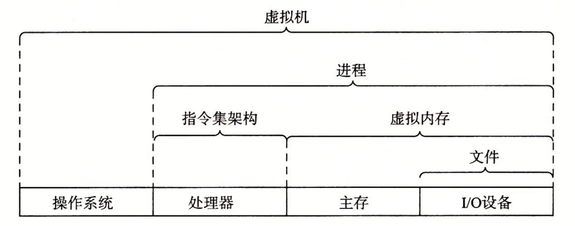 Virtual-Machine-Abstract-Diagram