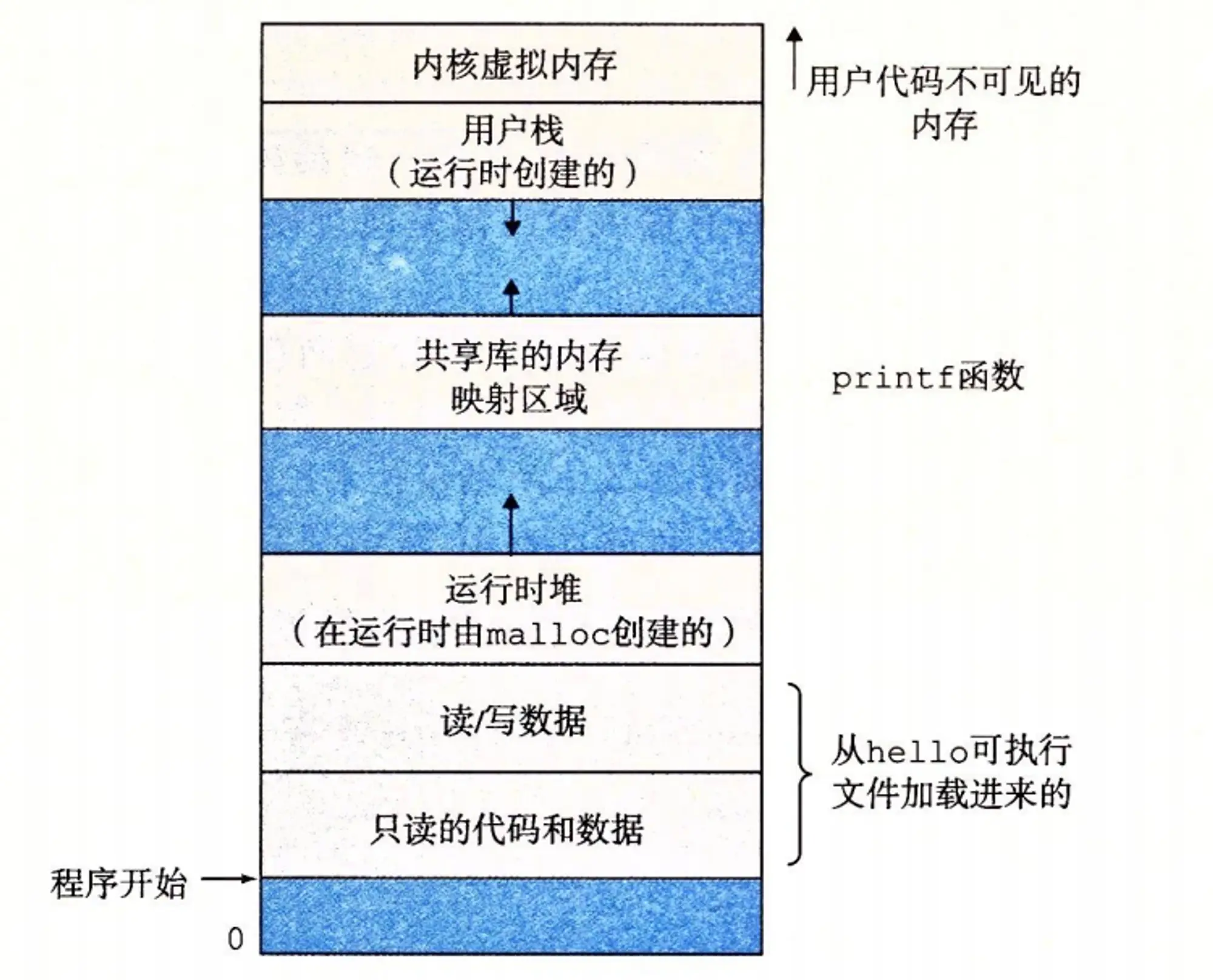 Virtual-memory-structure-diagram