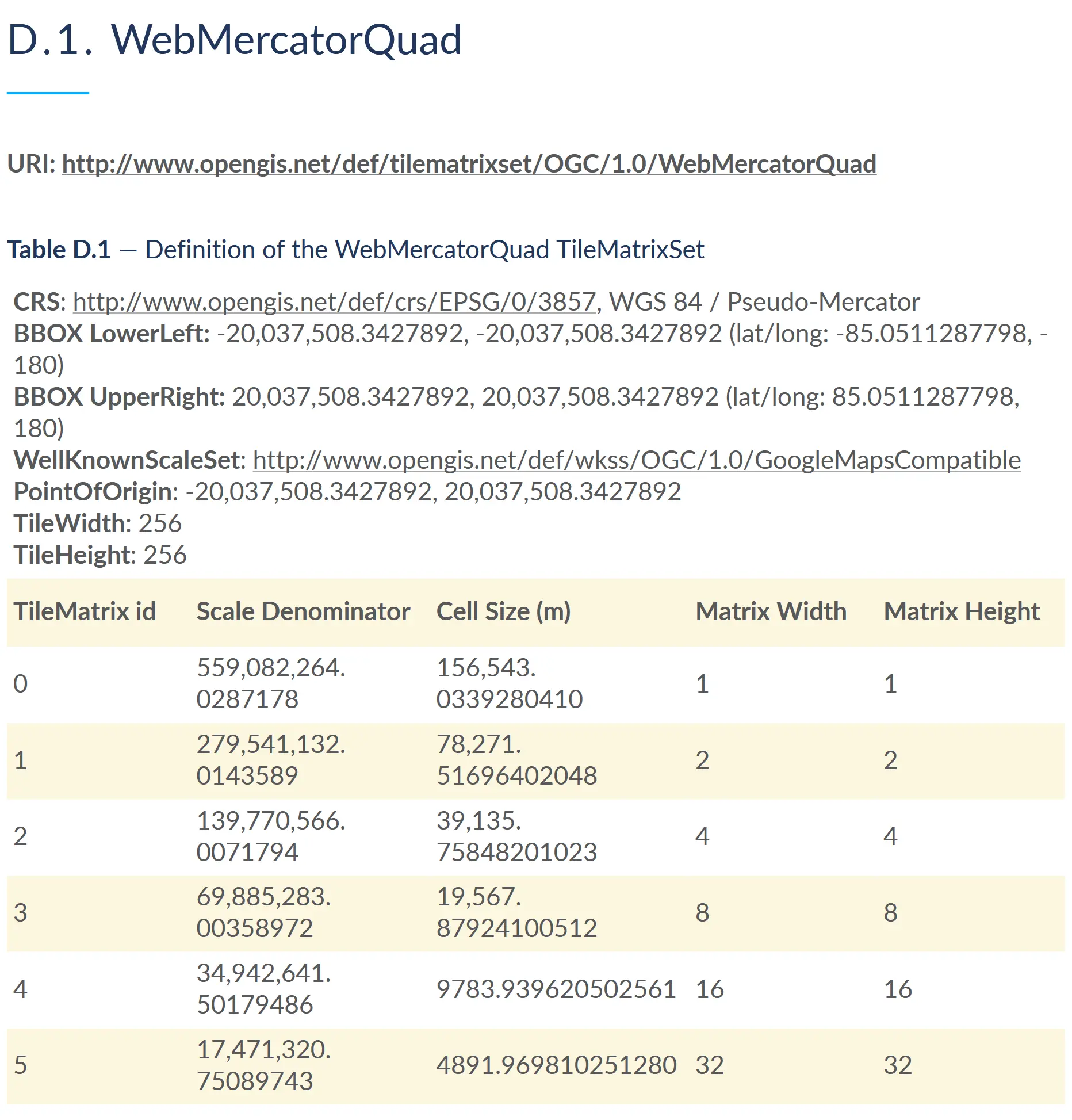 WebMercator-Tilematrixset-def-1