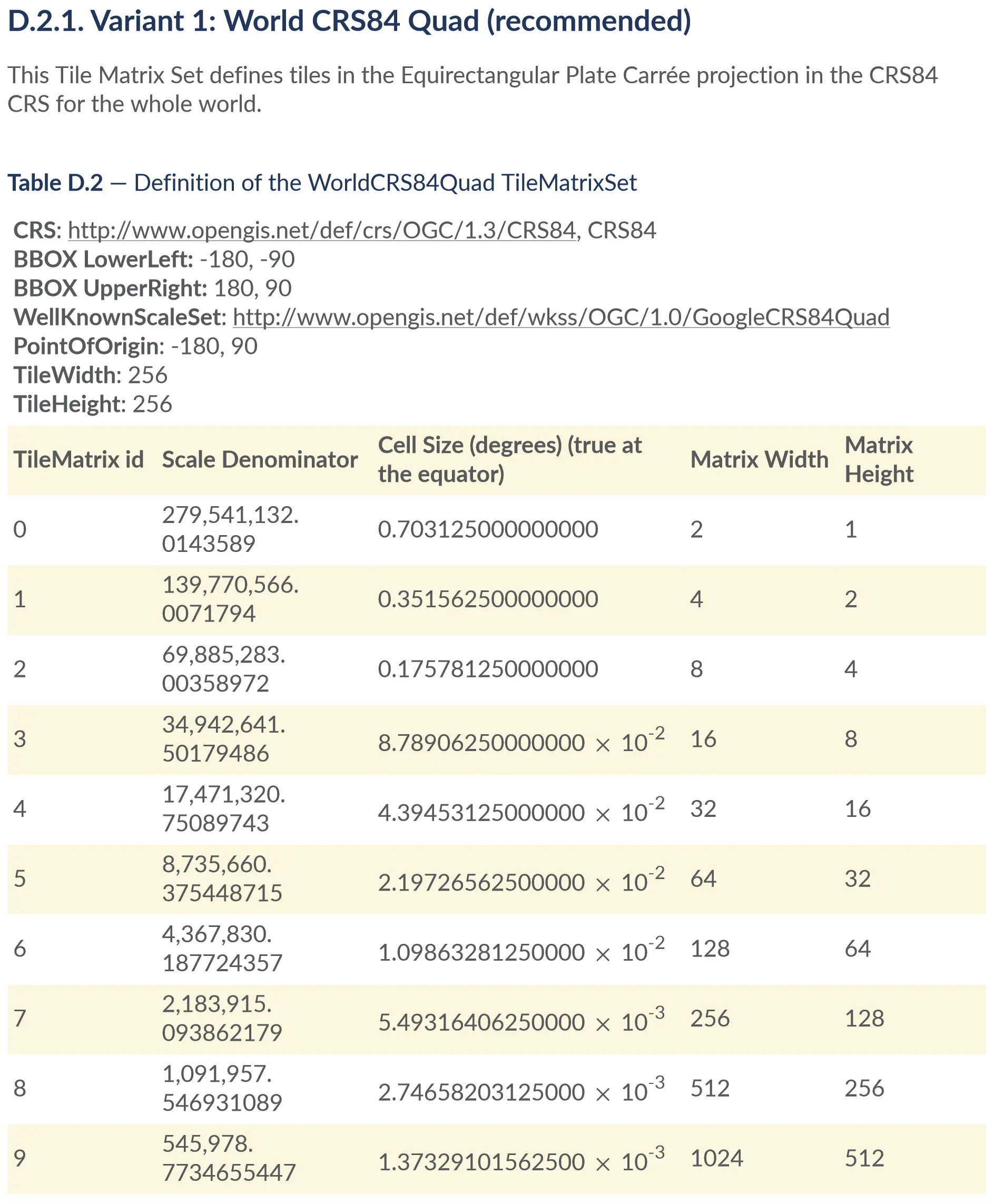 WorldCRS84Quad-Variant-1-(recommended)-1