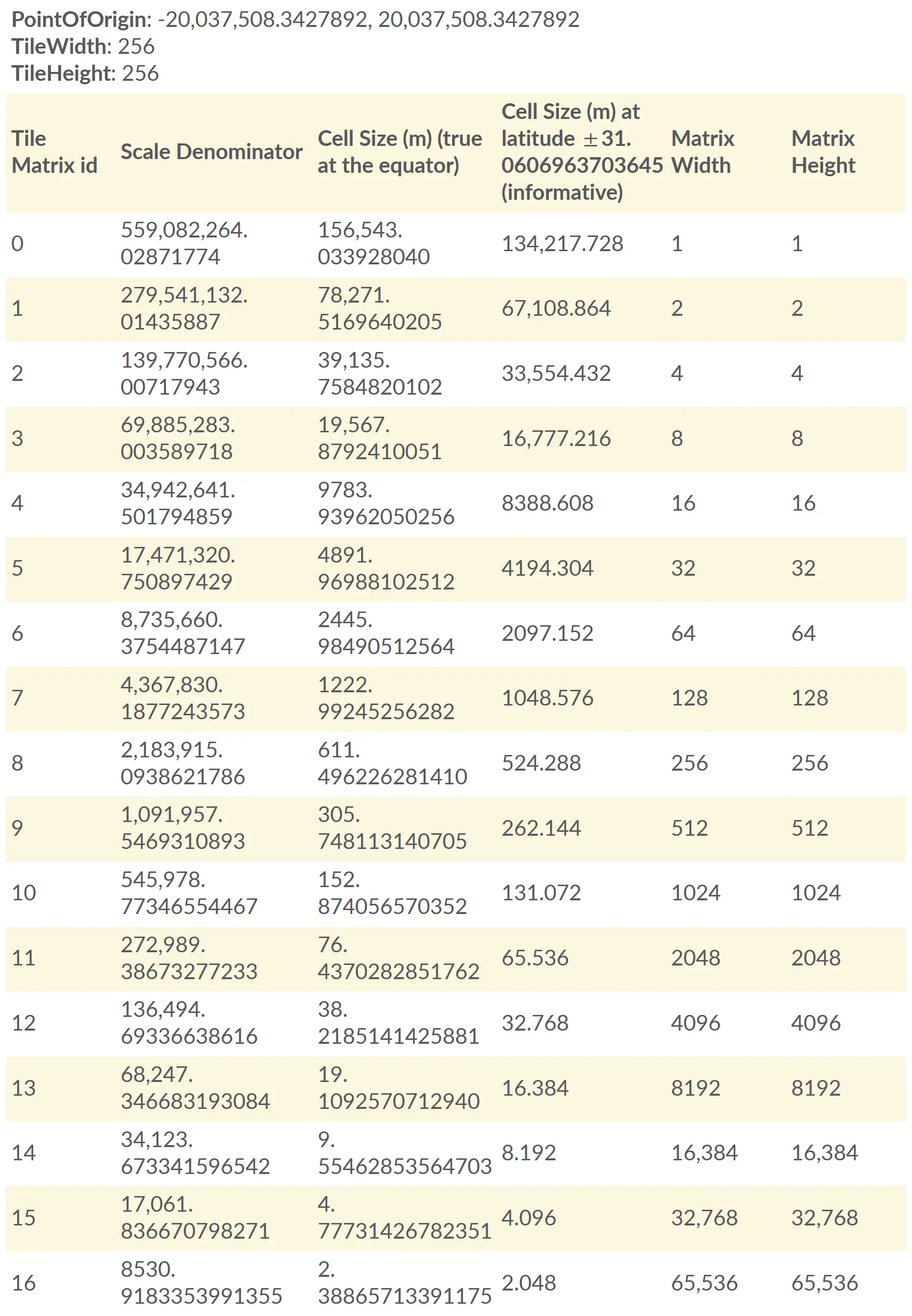 WorldMercatorWGS84Quad-2