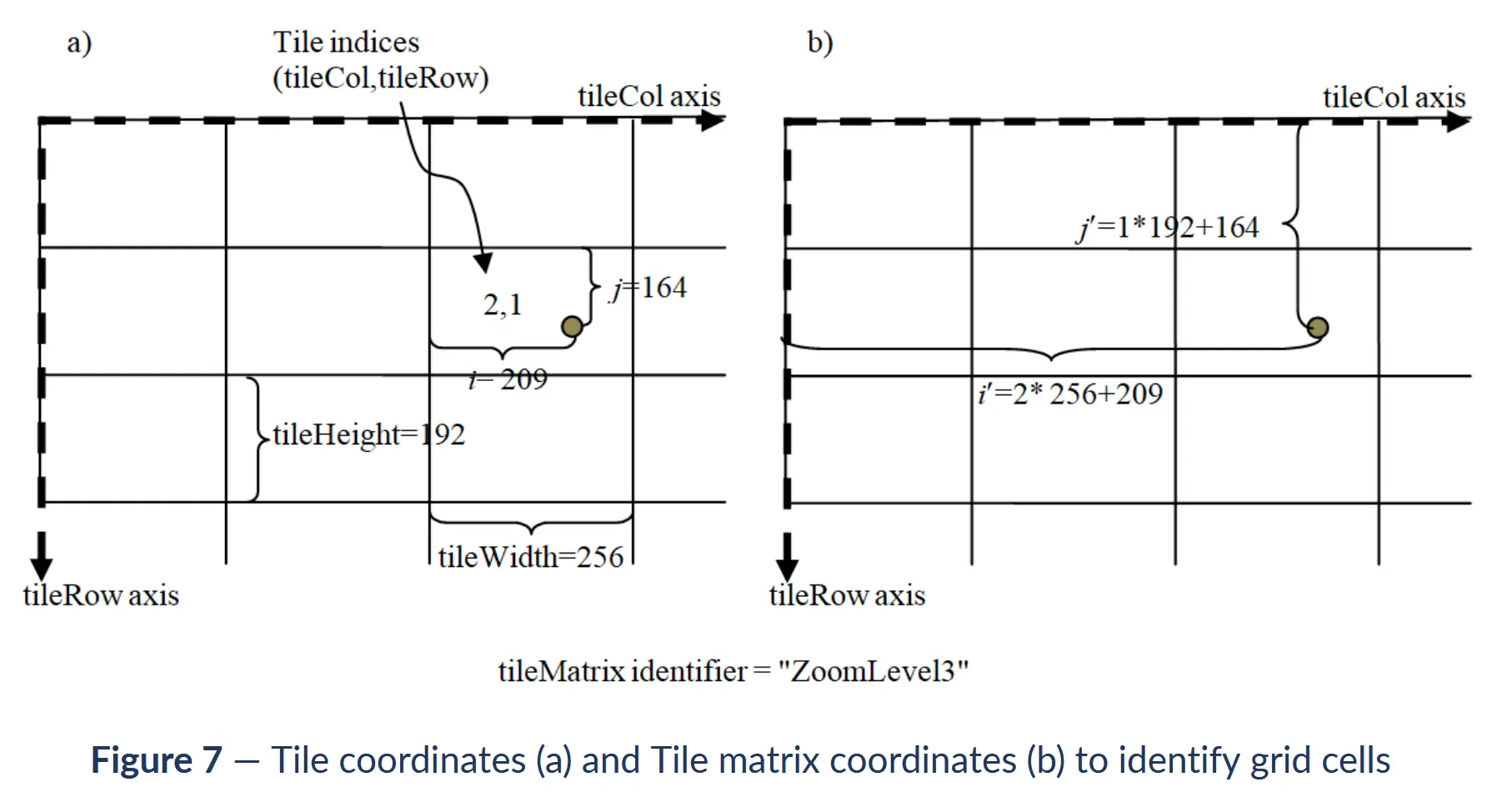 tile-coordinates