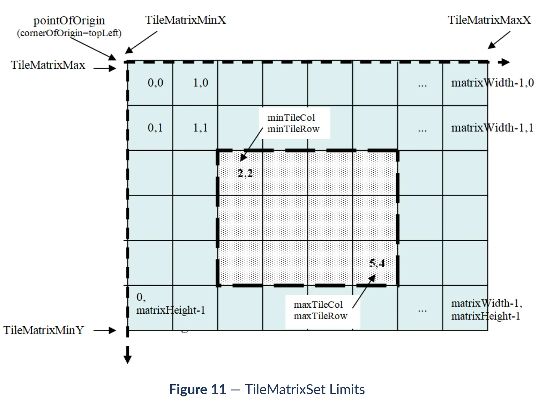 tilematrixset-limits